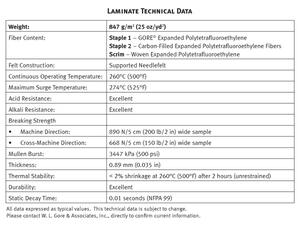 laminated info