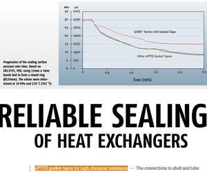 Reliable Sealing of Heat Exchangers