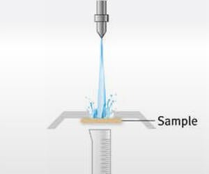 Spray Resistant material