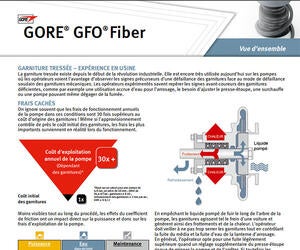 GORE GFO Fiber Vue d'ensemble