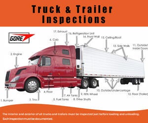 CTPAT Truck and Trailer Inspections Poster