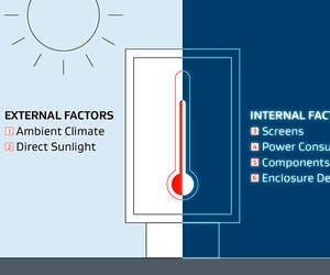 The Infographic shows external and internal factors driving heat emission in digital signage. 