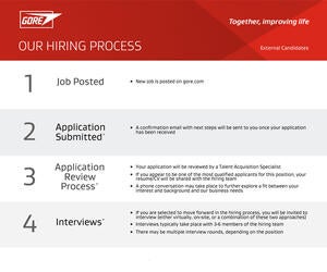 A screen shot of a document that outlines our hiring process.