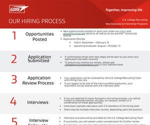 A screen shot of the hiring process document