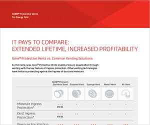 It Pays to Compare: Extended Lifetime, Increased Profitability