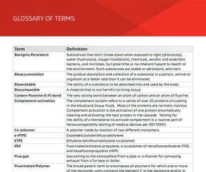 Image of the first page of the glossary of terms
