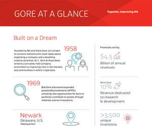 Enterprise Fact Sheet