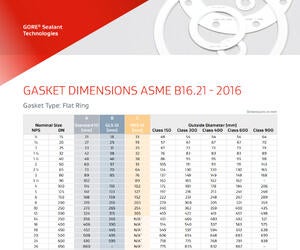  Gasket Dimensions (Flat Ring) ASME B16.21-2016