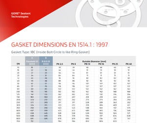 Gasket Dimensions EN 1514-1