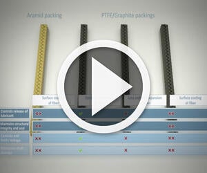 Leakage differences between compression packings for centrifugal pumps