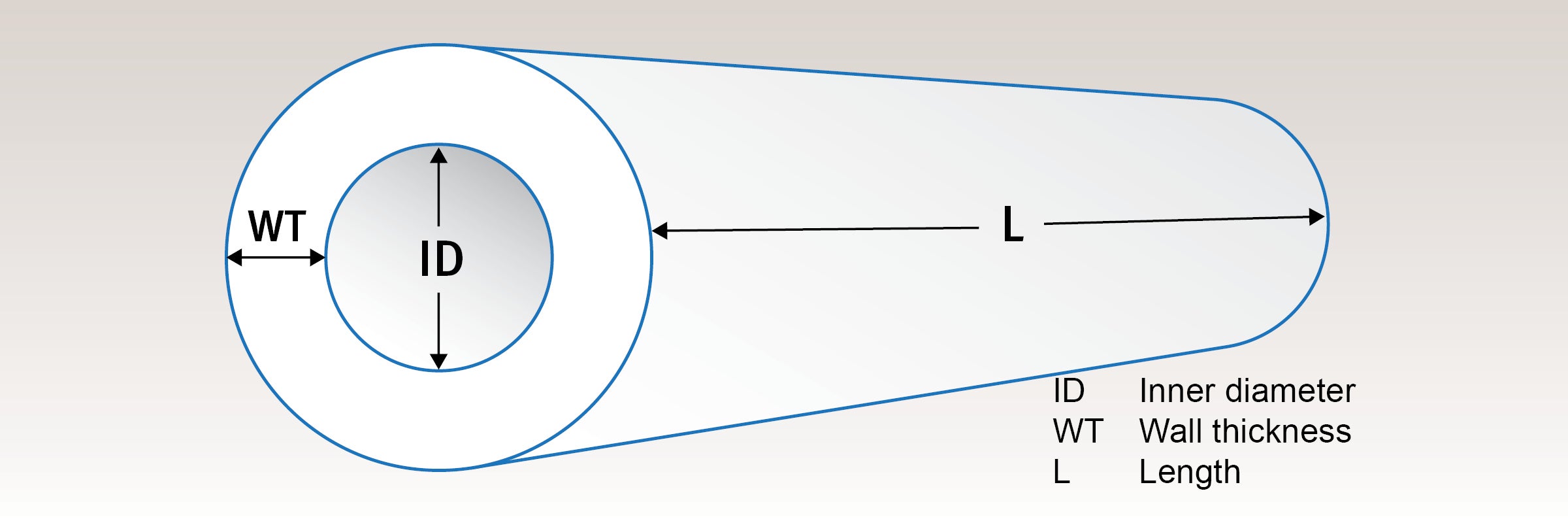 Illustration of tube showing inner diameter, wall thickness, and tube length.