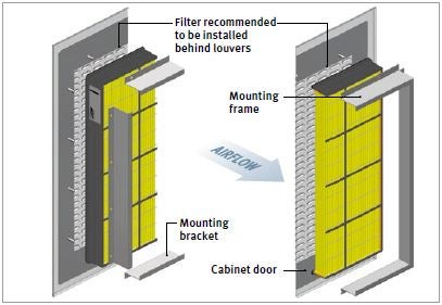 Gore Cooling Filters Ambient Air Filtration For Outdoor Cabinets