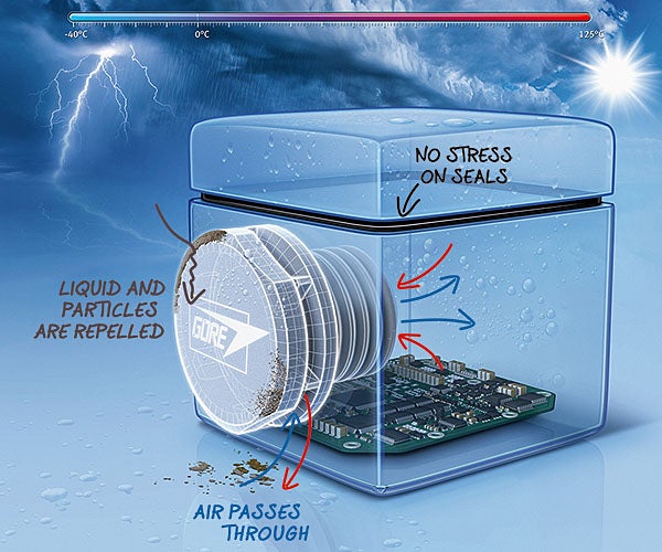 Venting | Automotive, Packaging, Protective & Portable Electronics Vents