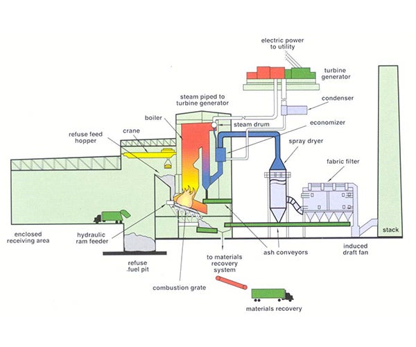 Baghouse Filtration Article | Improvement in Operating & Maintenance Cost with a Fabric Filter Conversion Using PTFE Membrane Filter Media | Gore Baghouse Filtration Article | Improvement in Operating & Maintenance Cost with a Fabric Filter Conversion Using PTFE Membrane Filter Media | Gore