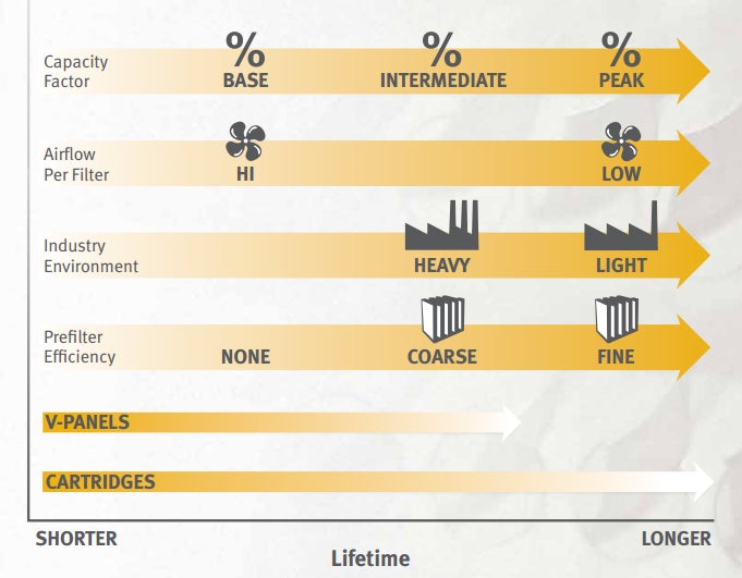 Hepa Filter Size Chart