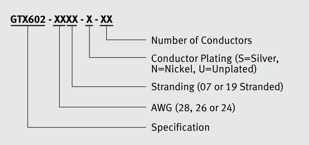 Ordering Information