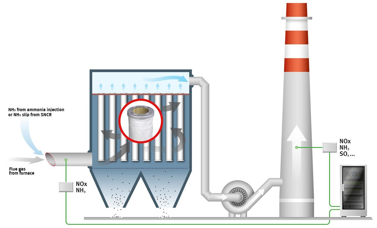 Internal working principle animation display of cyclone dust collector -  video - Dust collector - TaiSheng