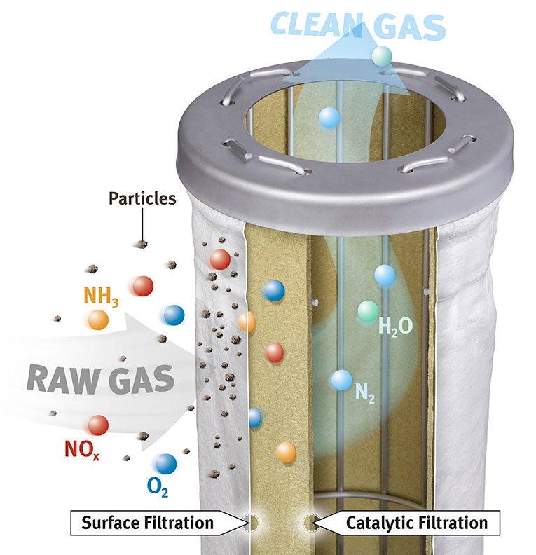 Filter Bags For The Waste To Energy Industry Gore