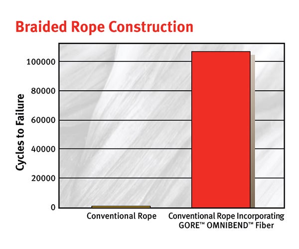 rope information