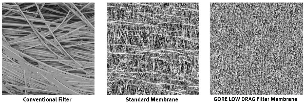 Three SEM images compare conventional filter, standard membrane, and GORE LOW DRAG Filter Membrane