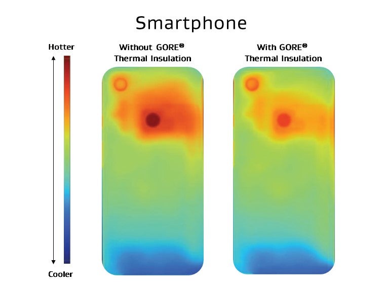 Thermal image of two smartphones: The right one with, the left one without GORE® Thermal Insulation. The one with GORE® Thermal Insulation stays significantly cooler.
