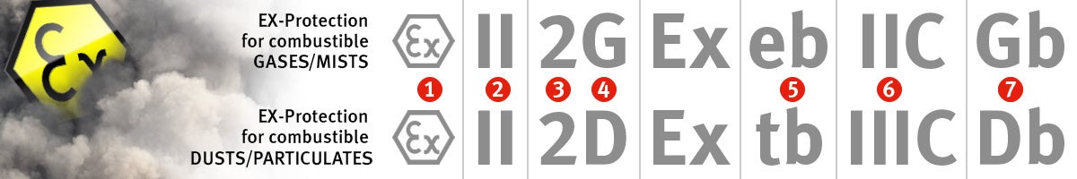 ATEX symbols