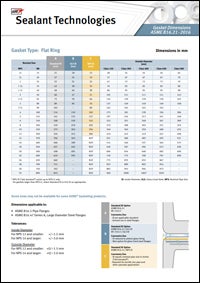 Fiberglass Flange Bolt Chart