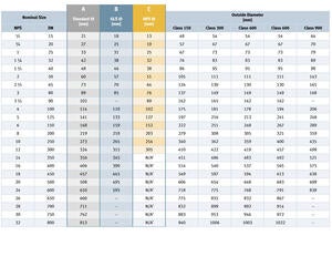 gasket dimensions flat ring asme b16 21 2016 asa flange size chart